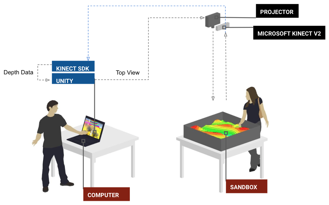 Conceptual Layout